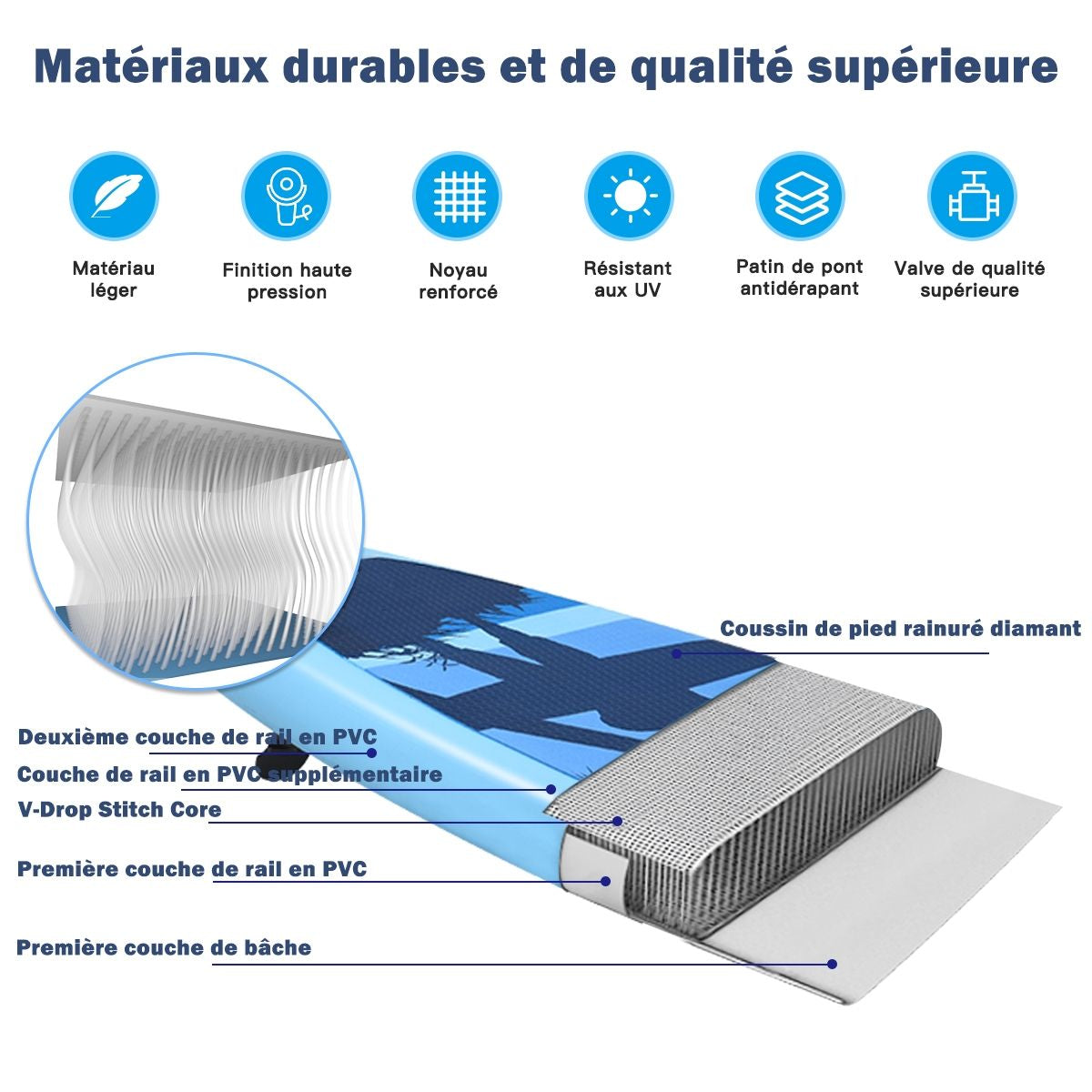 Paddle Stand up Gonflable En PVC Avec Sac De Transport Pagaie Réglable Accessoires 3 Tailles Au Choix Bleu Clair